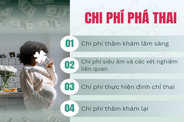 Chi phí phá thai hợp lý tại Phòng Khám Đa Khoa Quy Nhơn