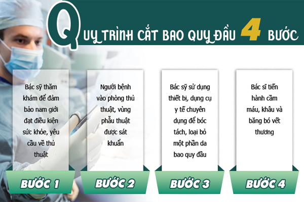 Quy trình cắt bao quy đầu chuẩn khoa học tại Phòng Khám Quy NhơnQuy trình cắt bao quy đầu chuẩn khoa học tại Phòng Khám Quy Nhơn