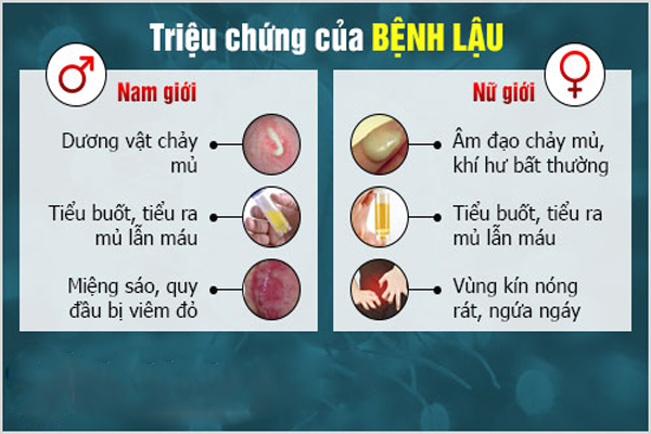 Tim-hieu-bieu-hien-giai-doan-dau-cua-benh-lau