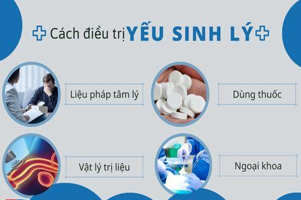 Cách chữa yếu sinh lý ở nam giới mang lại hiệu quả cao tại Phòng Khám Quy Nhơn