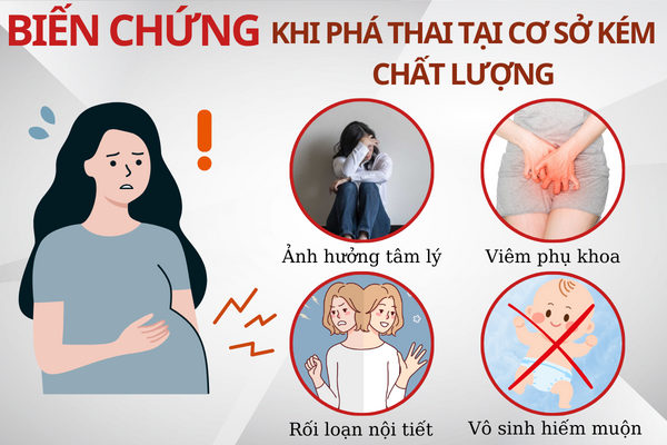 Biến chứng khi phá thai tại các cơ sở kém chất lượng